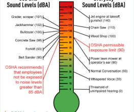 OSHA Decibel