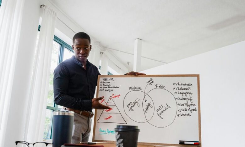 executive performance metrics analysis