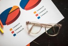 global business data analysis