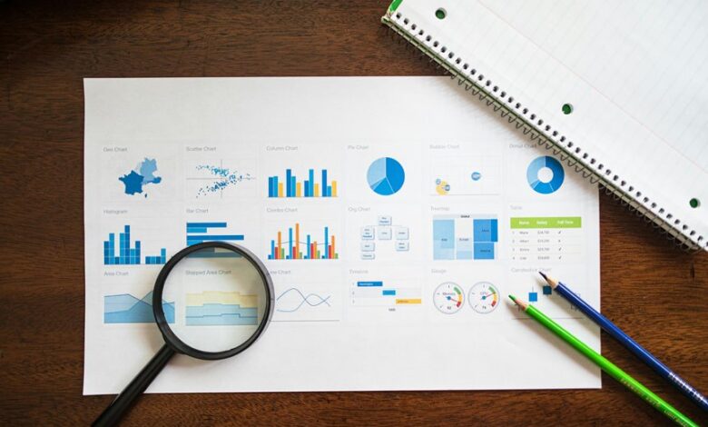 market analysis for products