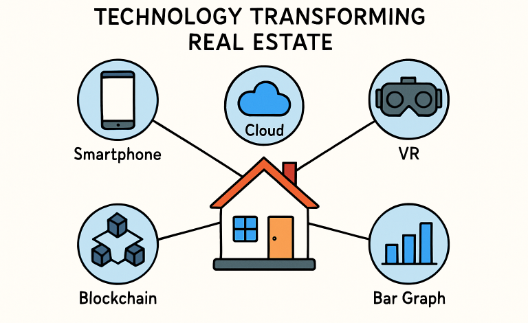 How Technology Is Transforming the Modern Real Estate Experience